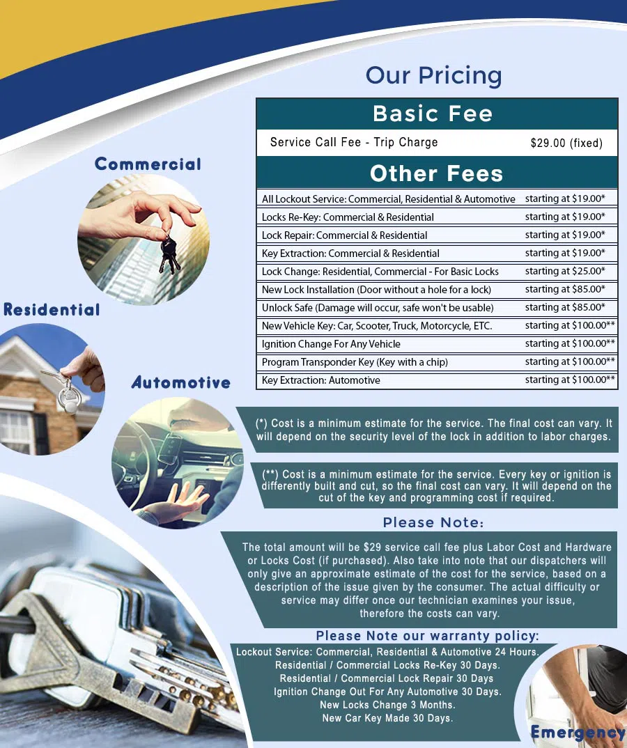 City Locksmith Store Tacoma, WA (866) 261-9671